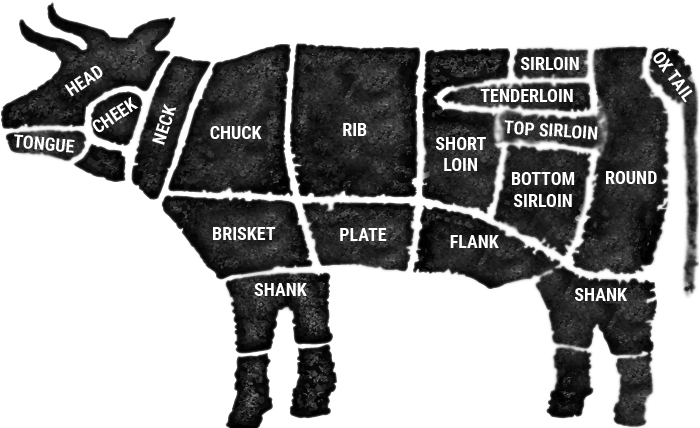 Cuts of Beef diagram