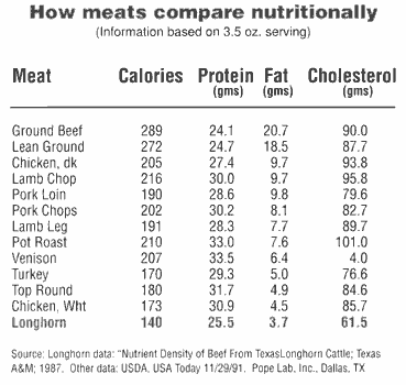 FPO-Nutrion table